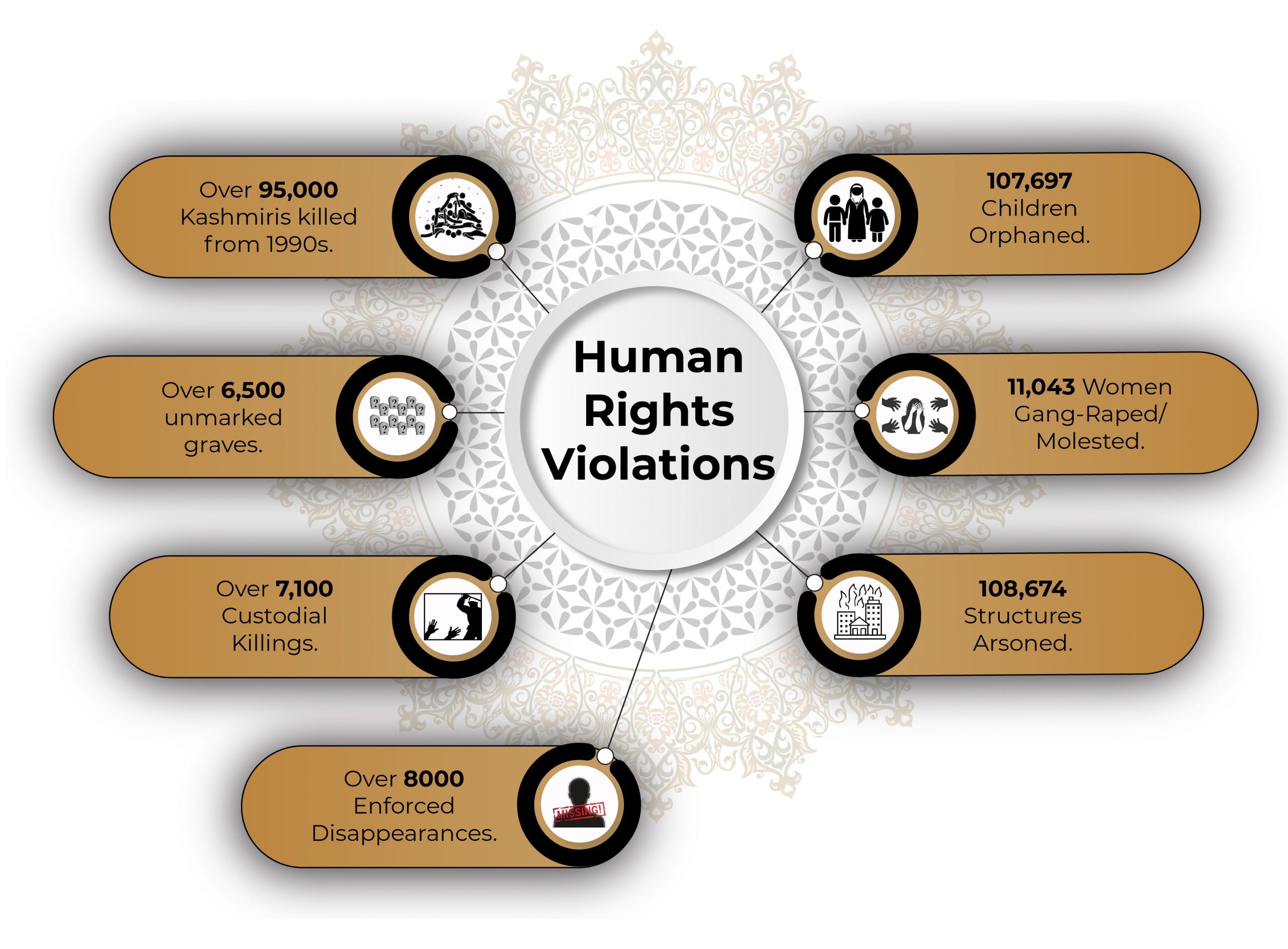 development projects and human rights violations assignment